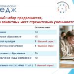 Дополнительный набор продолжается, но количество вакантных мест стремительно уменьшается! 